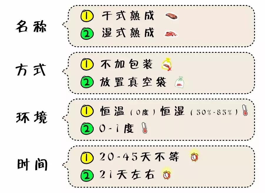 14年了，终于有人把它带回了魔都！