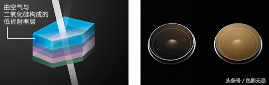 佳能高像素相机,佳能高分辨率微单