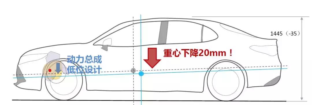 中庸的才是大众的，巨变的第八代凯美瑞，变化这么大你接受吗？