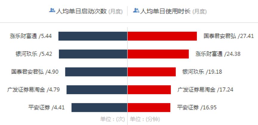 十大证券app公司排名和口碑,证券apptop100