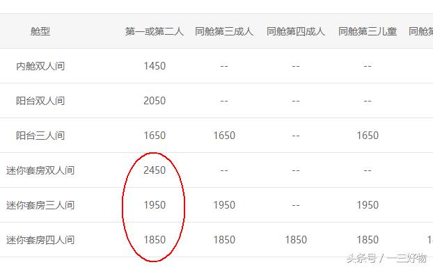 豪华邮轮特价游,国际邮轮出行攻略大全