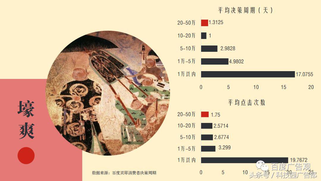 百度金融贷款,百度贷款数据