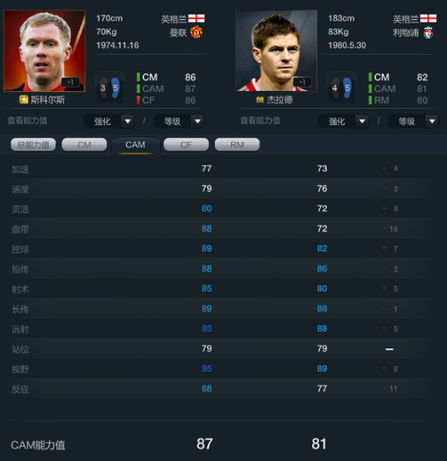 fifaol3直塞流最强前锋,fifaol3进攻