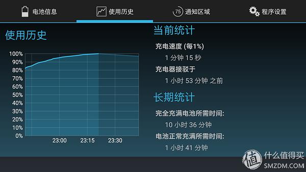 htcone和a9,htconea9和a9w