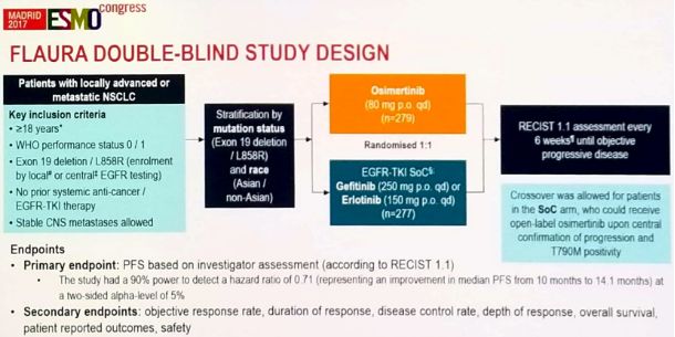 2021年肺癌的靶向治疗研究进展,2015-2020年肺癌著名研究