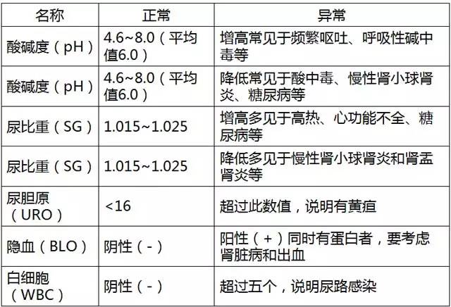 体检报告在线解读及分析,最全体检报告解读