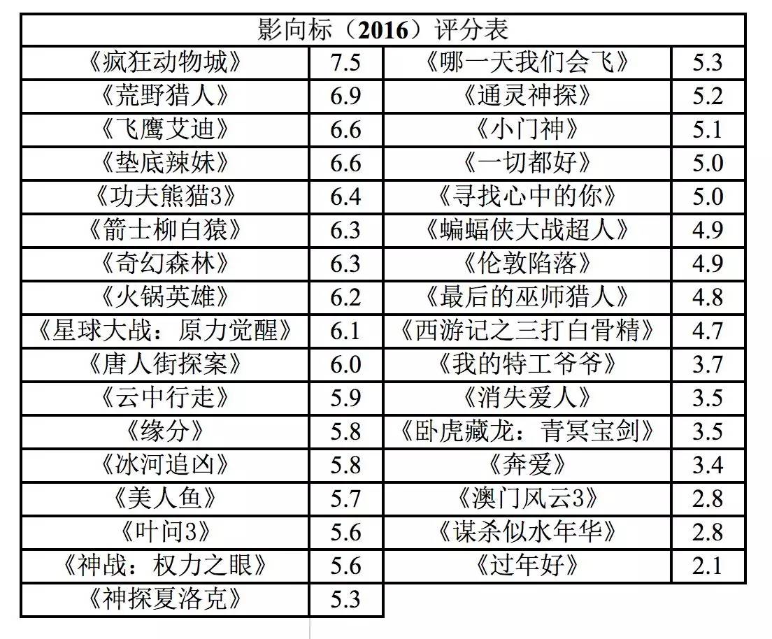为什么最近观看人数多了,为什么最近看的视频播放量少