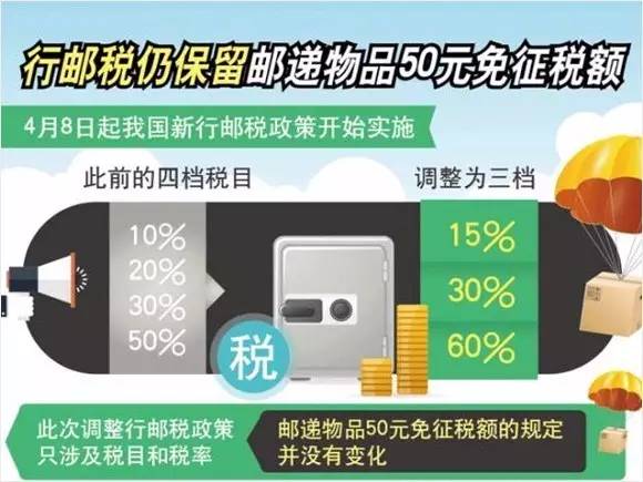 买买买解决一切烦恼,海淘母婴产品怎么买