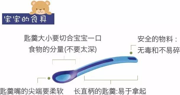 香港食物卫生署,香港七岁儿童早餐食谱