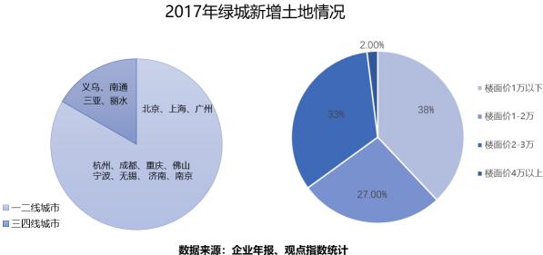小年的粮仓|绿城篇：现金、规模之重与中交入主这三年