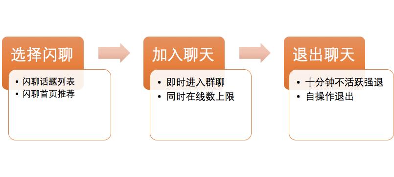 大学生群聊不活跃,群聊如何从沉默变成活跃