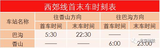 北京地铁一号线游览地点,北京地铁s1线路游玩攻略