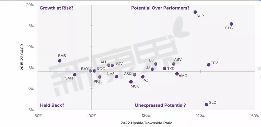 全球制药企业市值top50,预测未来全球50强企业