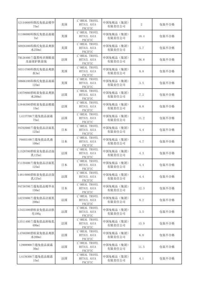 哪些品牌护肤品有违禁成分,这些化妆品不合格