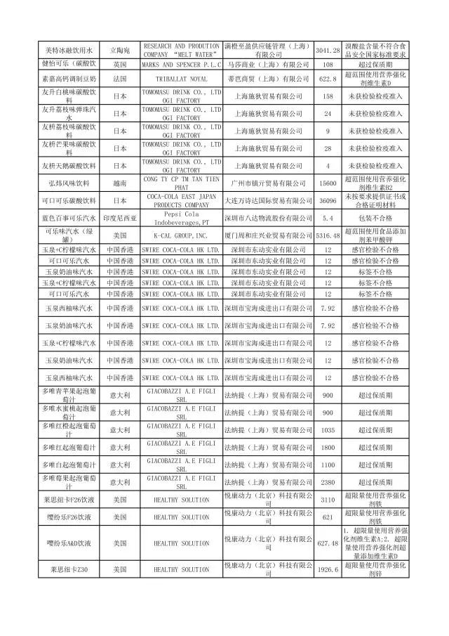 这些化妆品不合格,这些化妆品抽检不合格你还在用吗