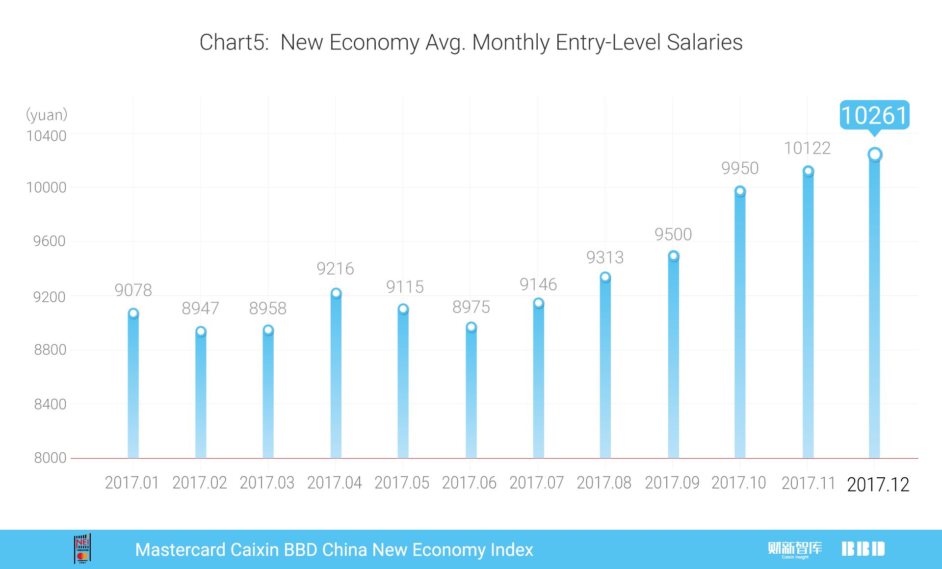 中国12月财新pmi指数,万事达2017