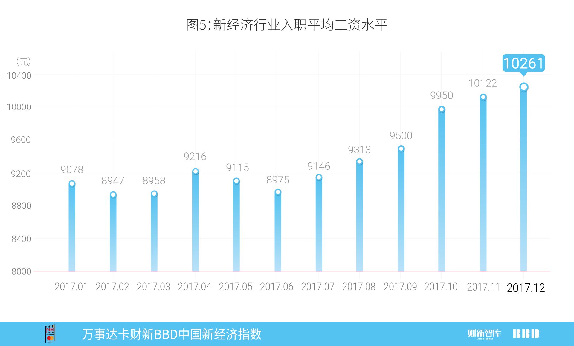 中国12月财新pmi指数,万事达2017