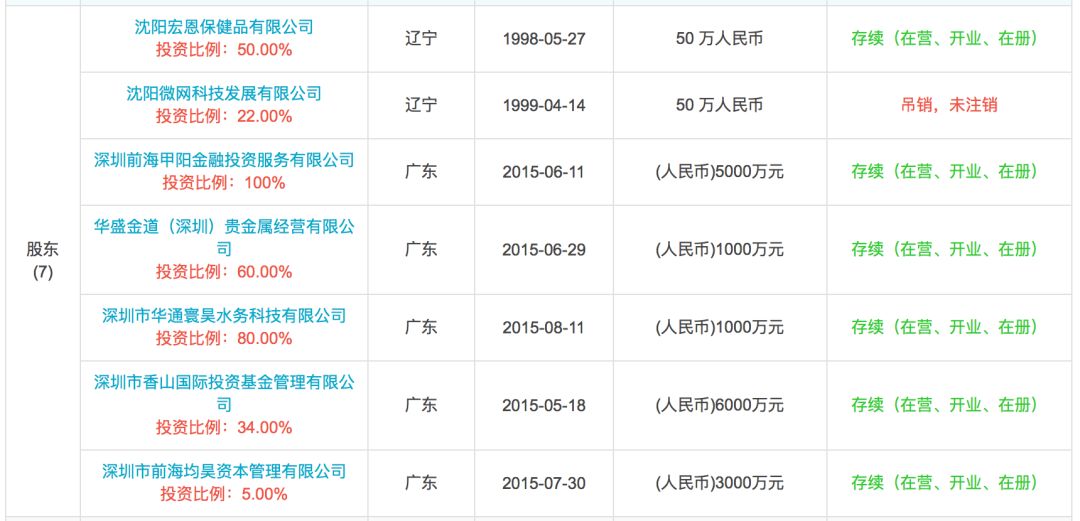 投资伦敦金被骗怎么办,伦敦金投资骗局