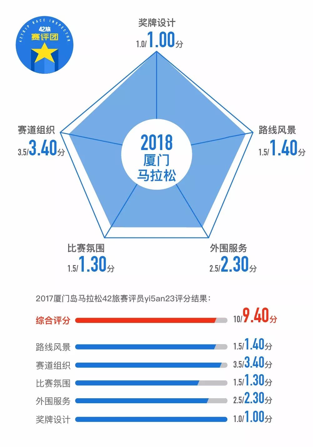 厦门马拉松最酷,中国第三届厦门马拉松