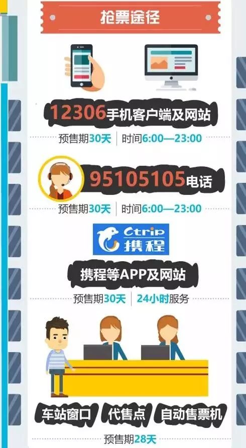 苏州春运火车票什么时候开售,苏州春运抢票