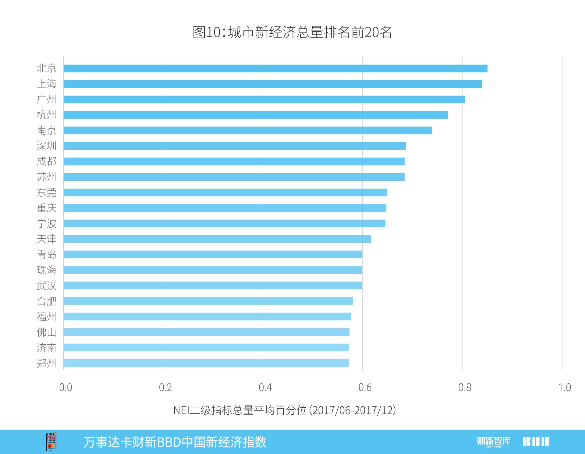 中国12月财新pmi指数,万事达2017
