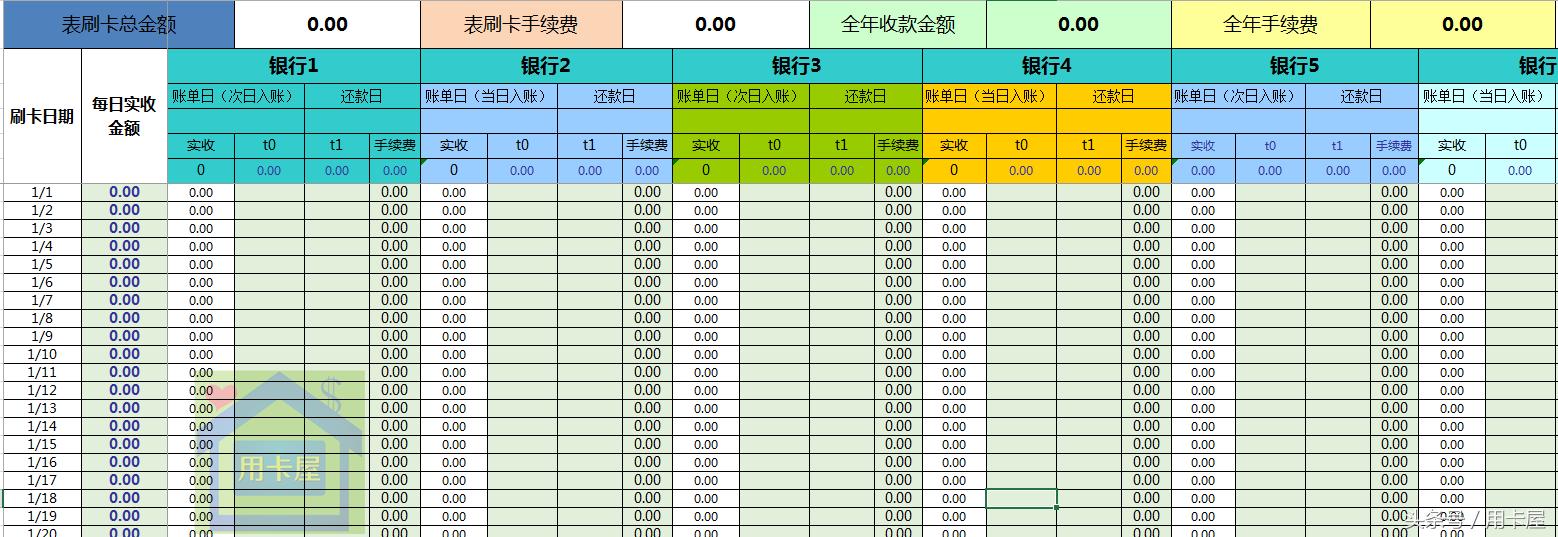 信用卡正确还款时间,信用卡正确刷卡规范