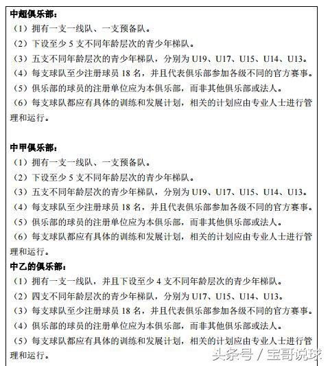 皖足新风向,青训迎利好!