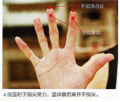 篮球投篮教学怎样省力投三分,篮球一段式投篮和二段式投篮