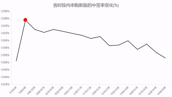 18“要发”，18年股市上来就来旺旺旺！（附打新技巧）