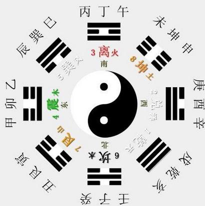 生辰八字看名字,测姓名算命运的方法