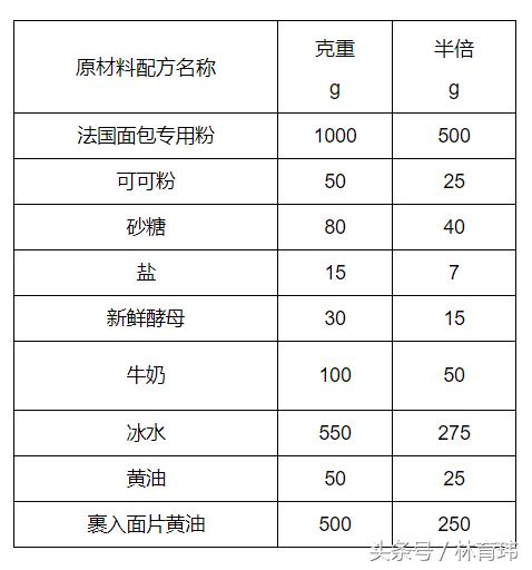 脏脏包都有哪些做法,脏脏包简单做法用普通面粉可以吗