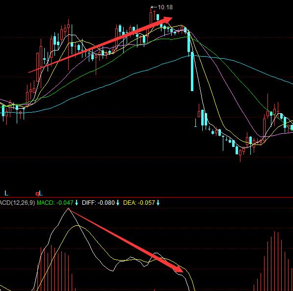 k线图中的mac指标怎么看,k线图macdkdj哪个准确些