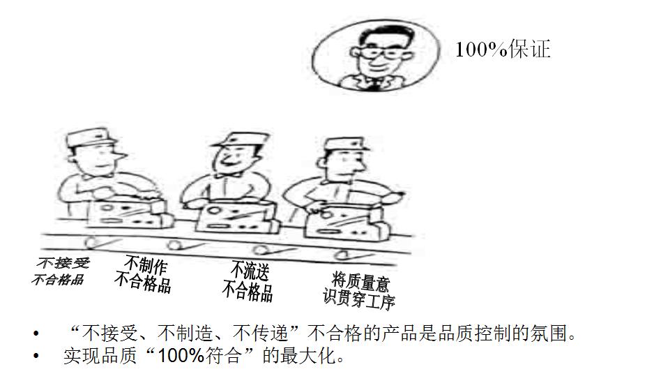 生产现场管理十大工具,现场管理十大核心要素