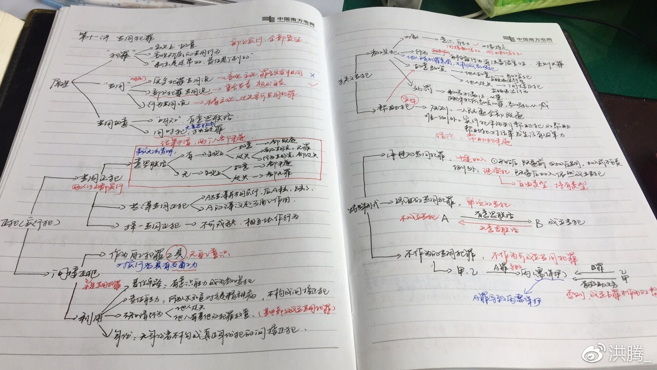 司法考试在职,司法考试100道题180分钟