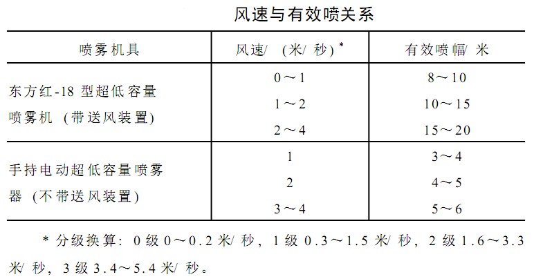 农药无人机施药视频教学,农药中等容量施药量范围是多少