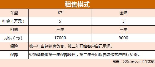 没钱买车怎么办有什么办法,现在没有钱但想买车怎么办