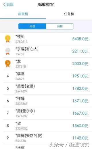 支付宝挣钱小项目,支付宝赚钱项目2018