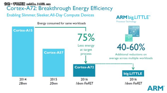 现在值得购买htc10吗,htc10适合入手吗