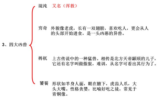 四大凶兽与四大灵兽的视频,四大神兽哪位神兽最强