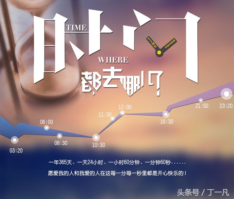 Yourtime，如何将时间利用最大化，这是我见过的最全面的回答!