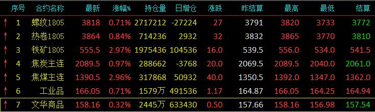 政府利好政策为什么导致钢材上涨,钢材价格近期为什么涨得这么厉害