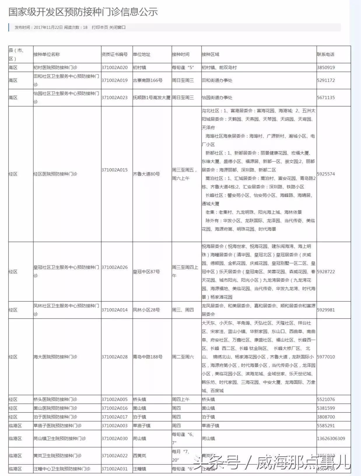 四价HPV疫苗进驻威海，接种地点在这