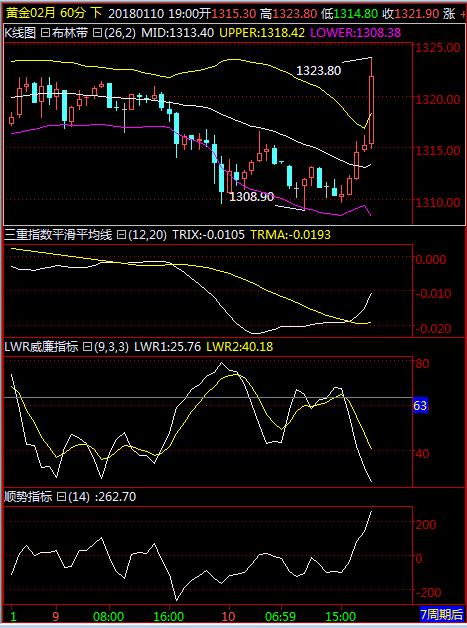 8.4美国原油黄金早评,快乐智囊原油交易系统