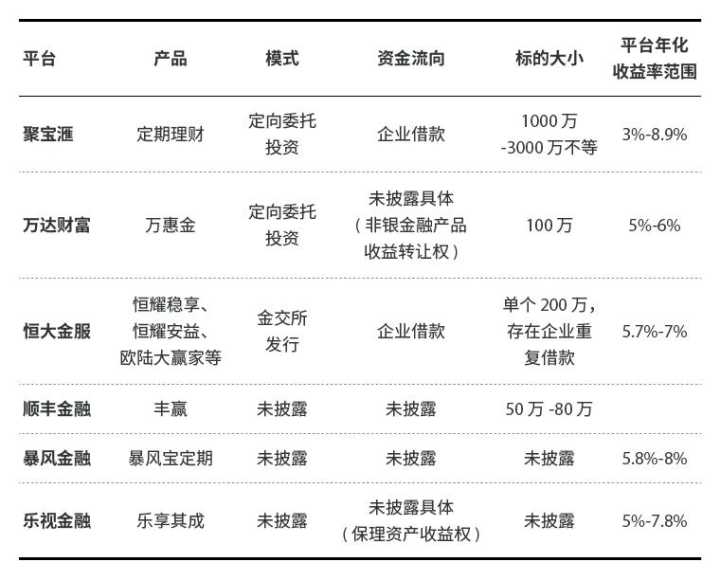 p2p平台遇雷怎么办,p2p怎么防踩雷