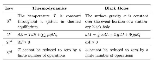 2019年科学界的大事件,2020年五大科学事件盘点