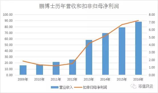增持是利好？业绩缩水、人事震荡的鹏博士告诉你增持也有套路