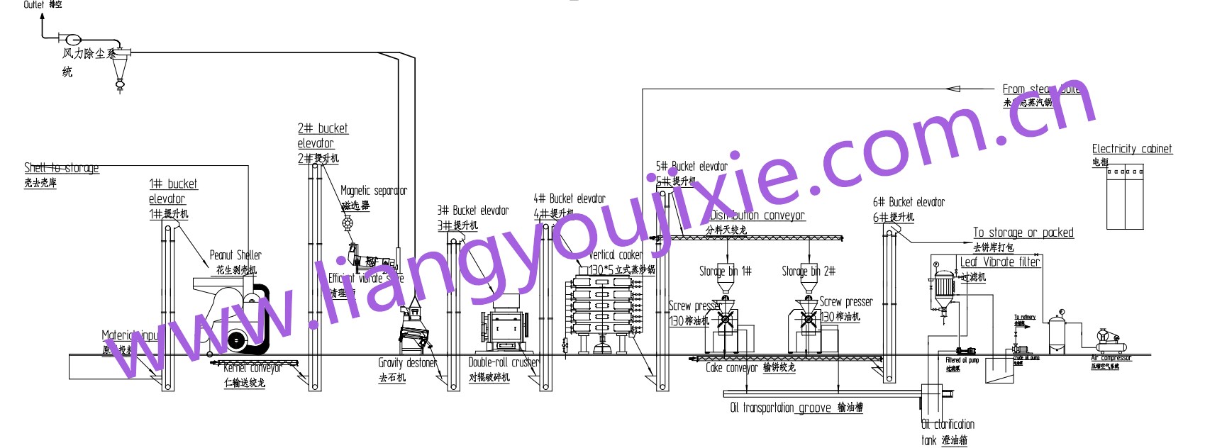粮油加工厂的前景如何分析,未来粮油发展有前景吗