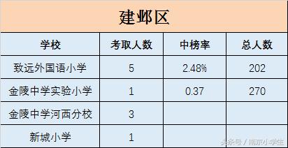 不以南外论英雄，综合来看南京各区小学也许才是最客观的！