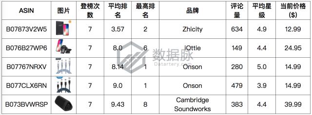 有线耳机目前的市场,有线耳机的魅力仍那么强大