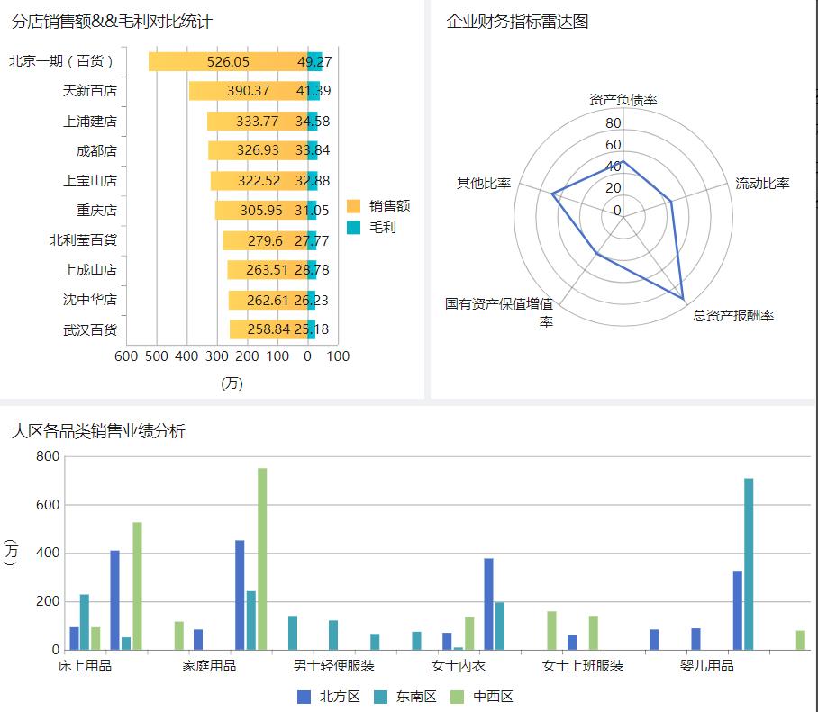 年终总结数据如何可视化,年终汇报可视化